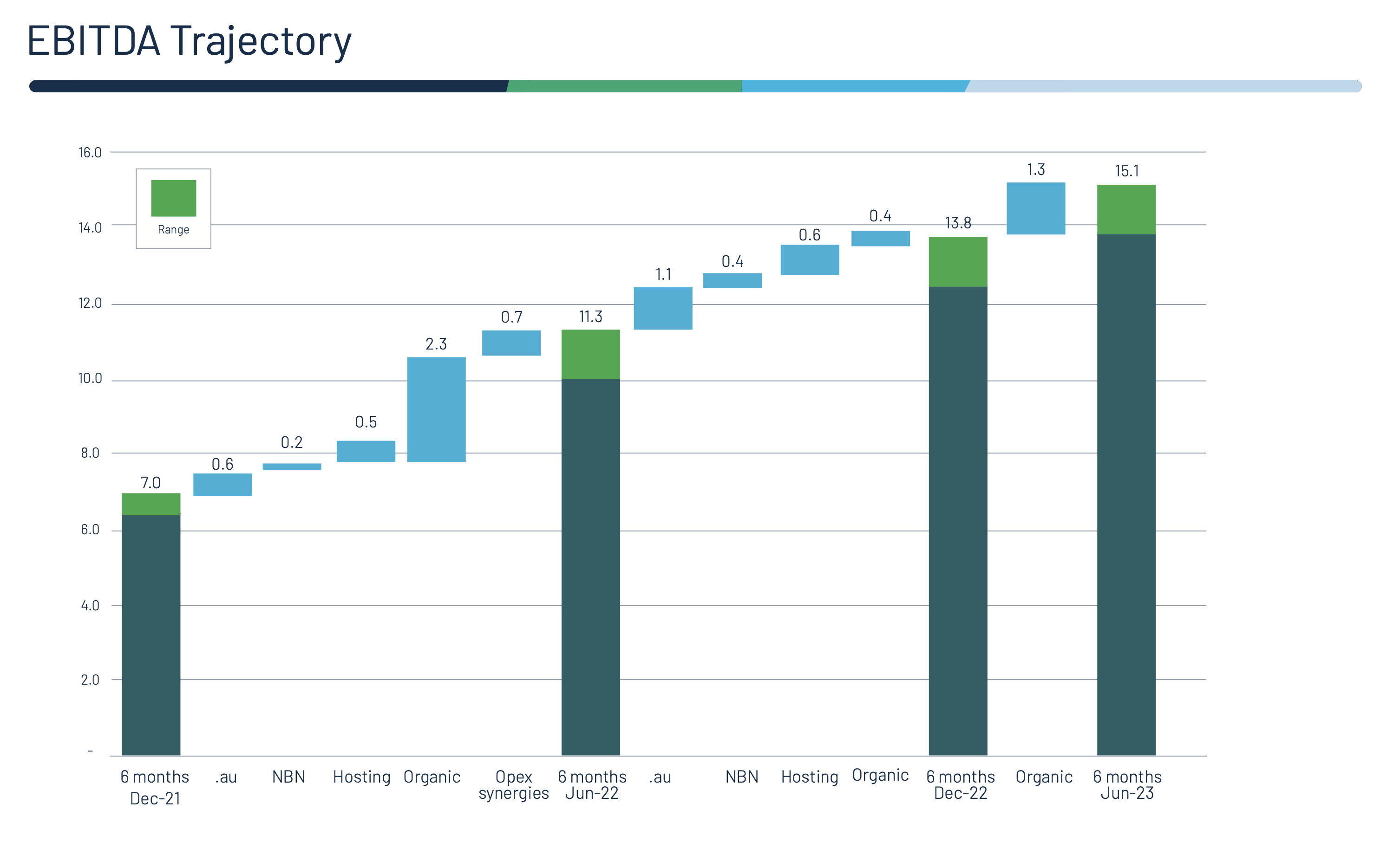 Top Stock Picks Review of 2021 and 2022 Candidate Harley Grosser